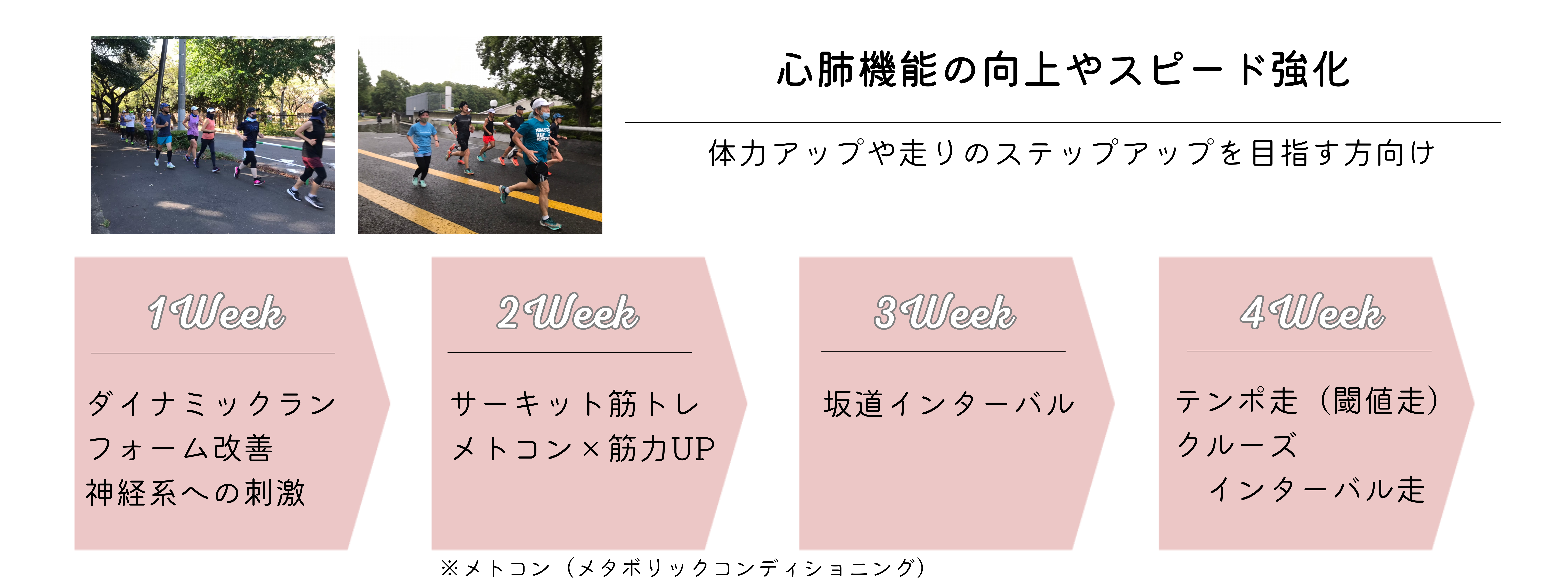 ☆ラントレクラス | Japanマラソンクラブ—初心者・ビギナーの